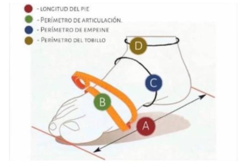 Cómo tomar tus medidas para elegir el talle perfecto